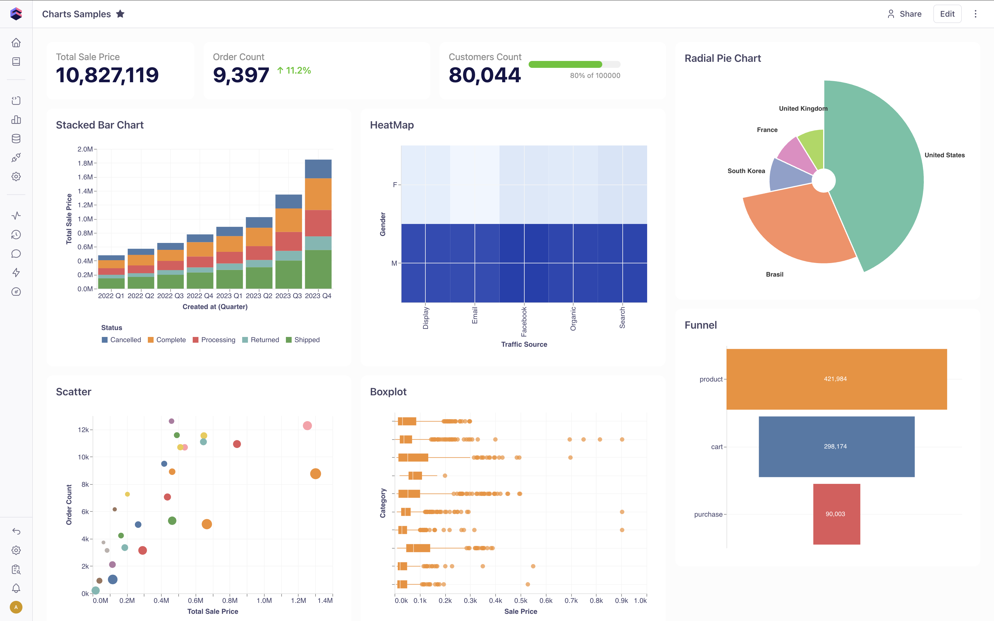 Dashboard AI