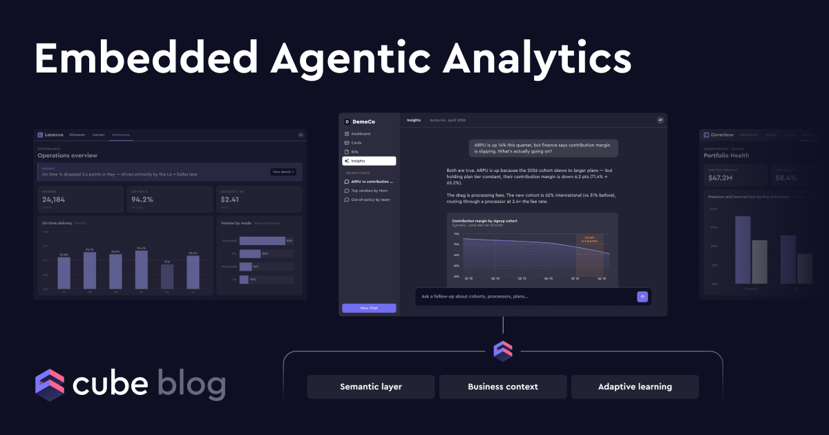 Announcing Embedded Agentic Analytics - Cube Blog
