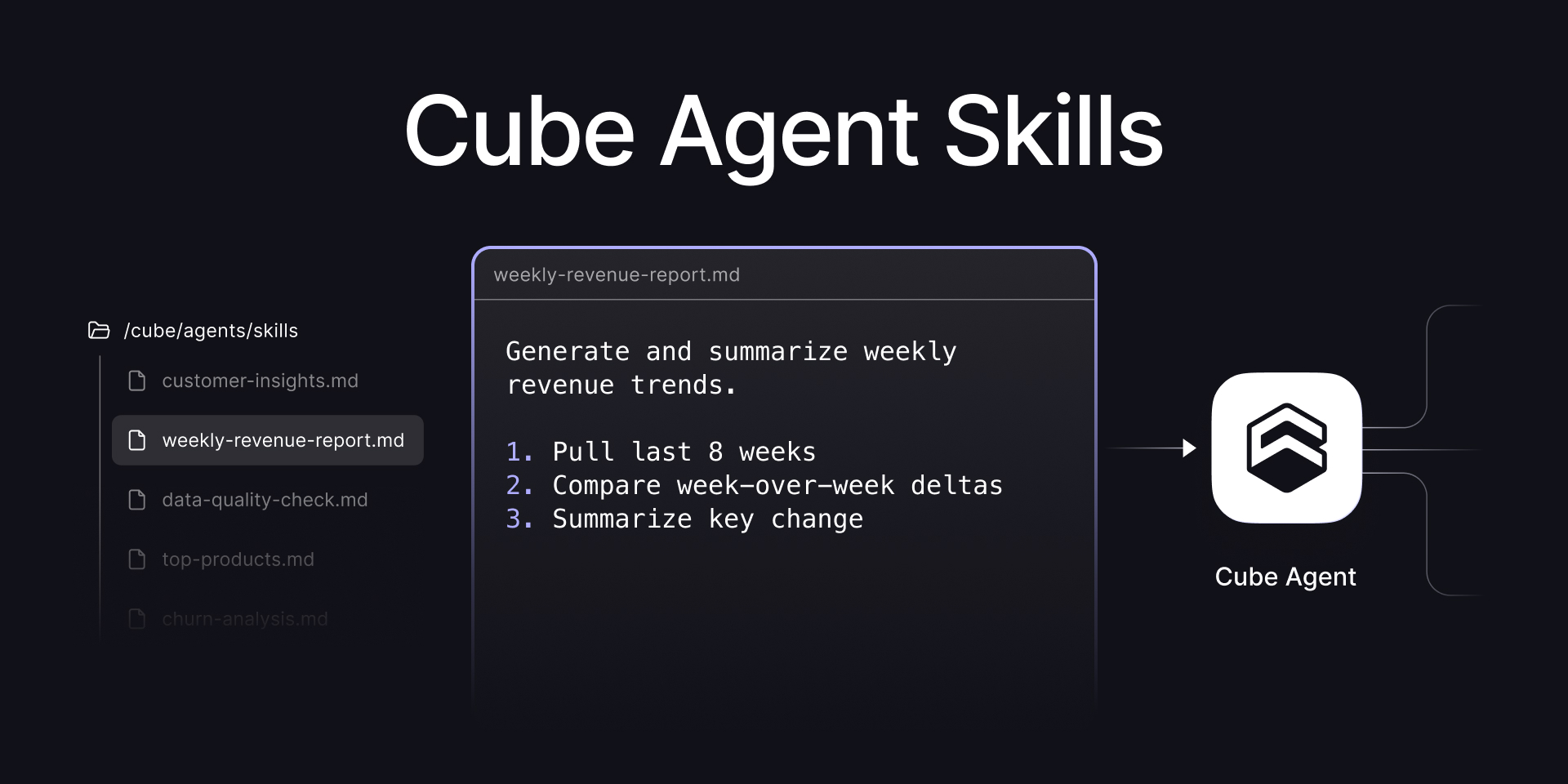 Cover of the 'Introducing Cube Agent Skills' blog post
