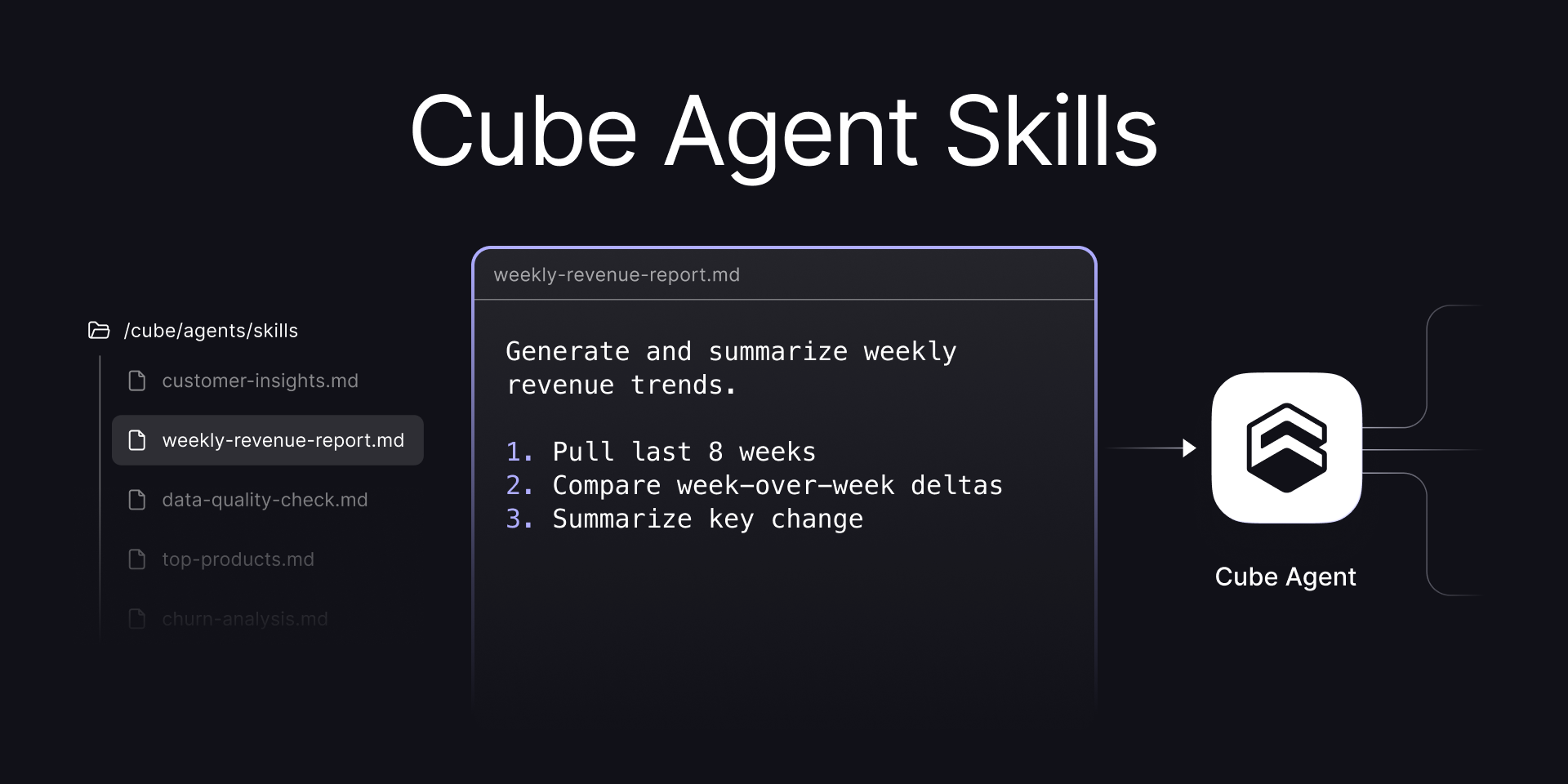 Cover of the 'Introducing Cube Agent Skills' blog post