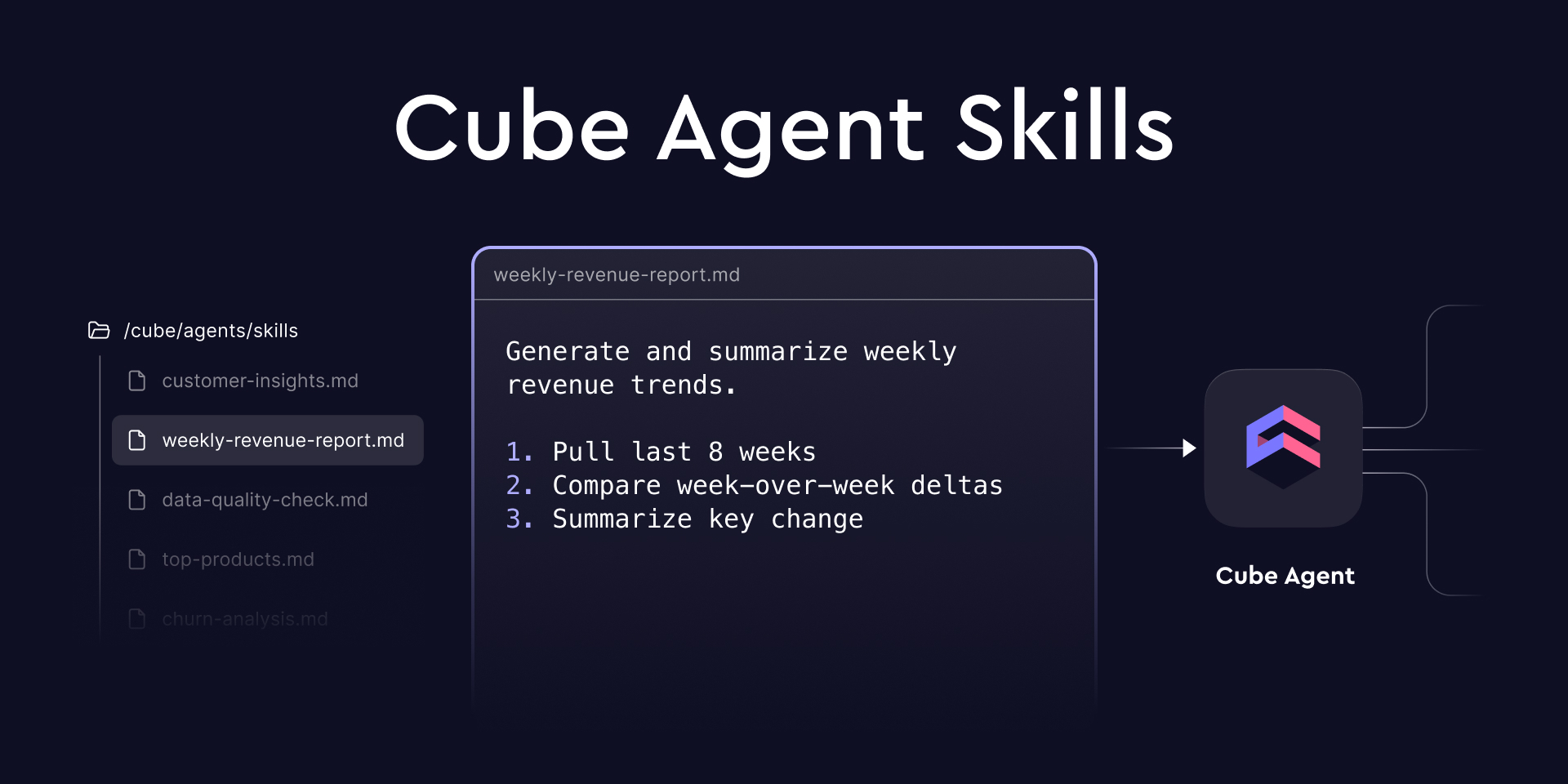 Cover of the 'Introducing Cube Agent Skills' article