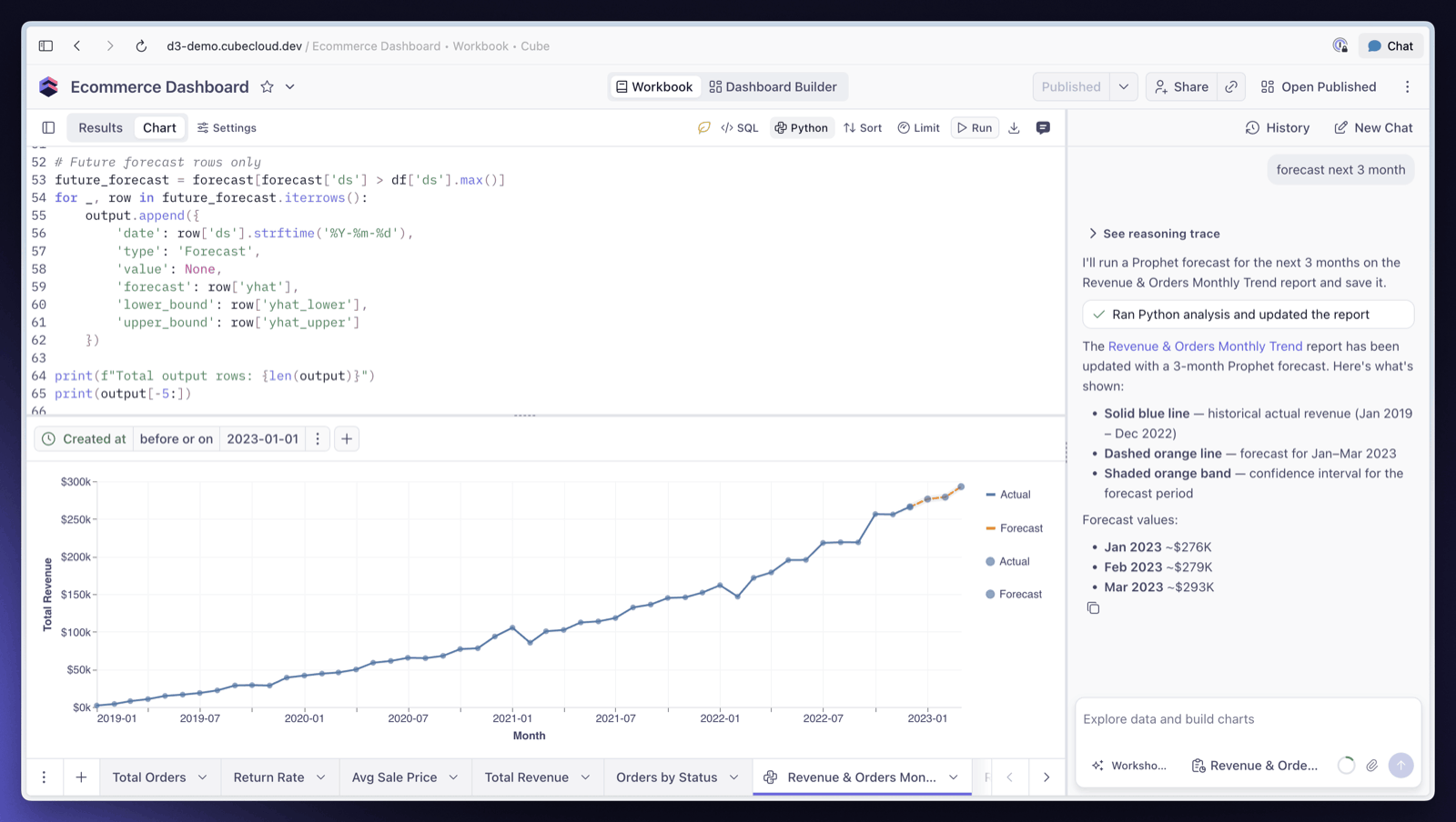 The Python code panel open above the tab's chart in a workbook, with the agent's summary of the Prophet forecast in the chat panel alongside