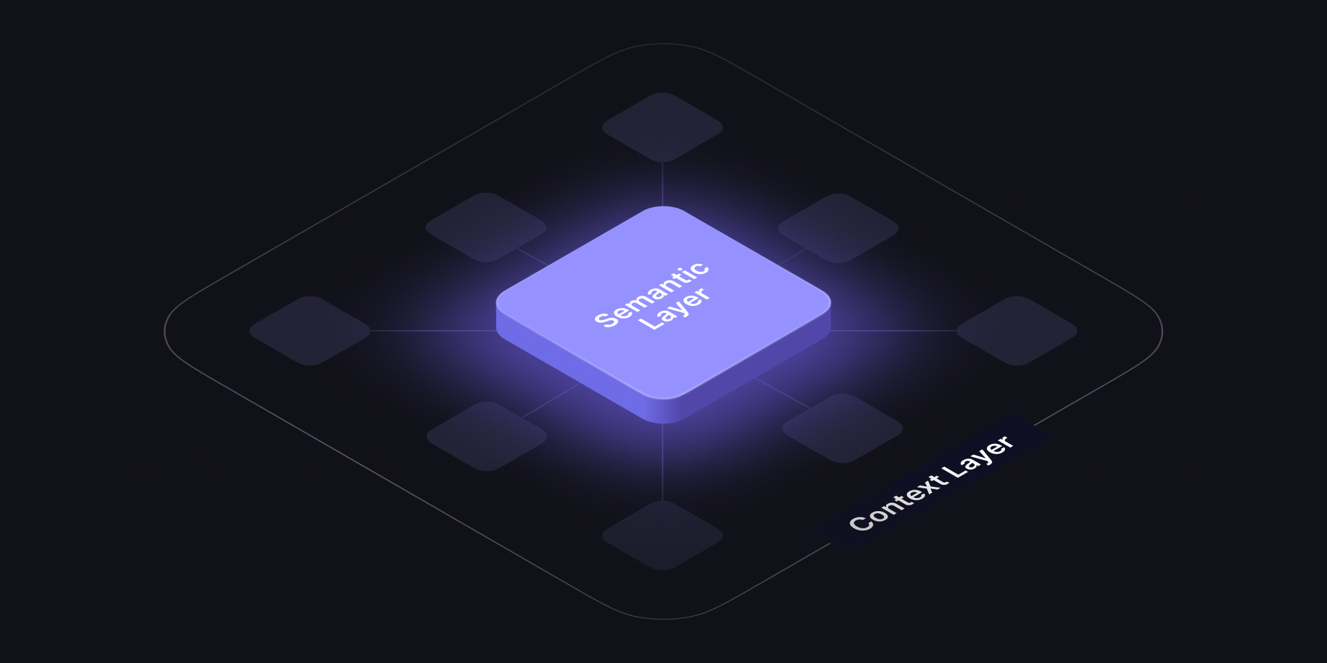 Cover of the 'The Context Layer Needs a Semantic Layer' blog post