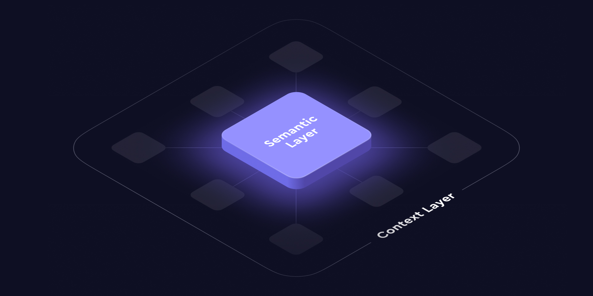 Cover of the 'The Context Layer Needs a Semantic Layer' blog post