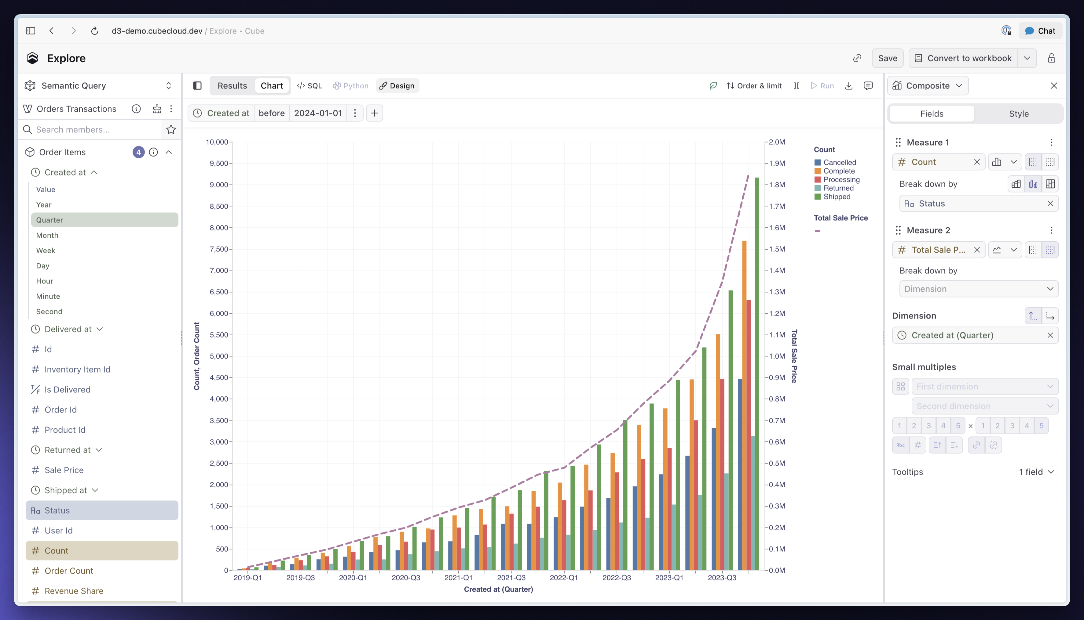 A composite chart combining order counts as bars and total sale price as a line, with separate axes and per-measure settings