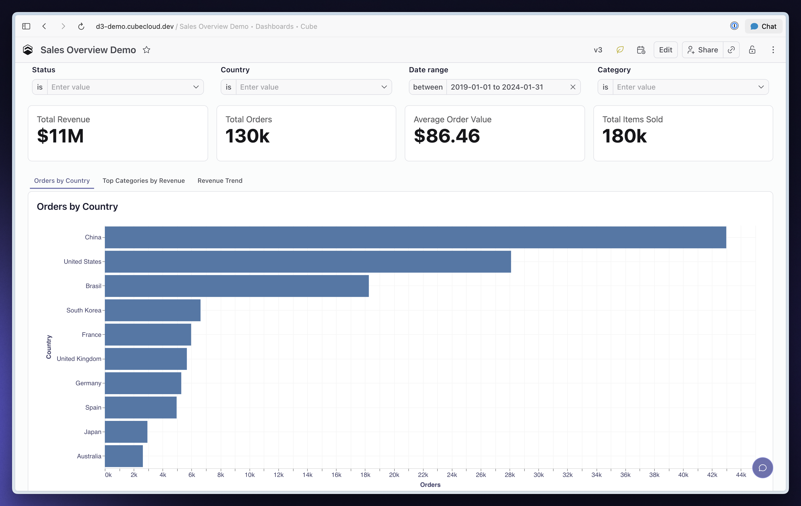 Dashboard Tabs