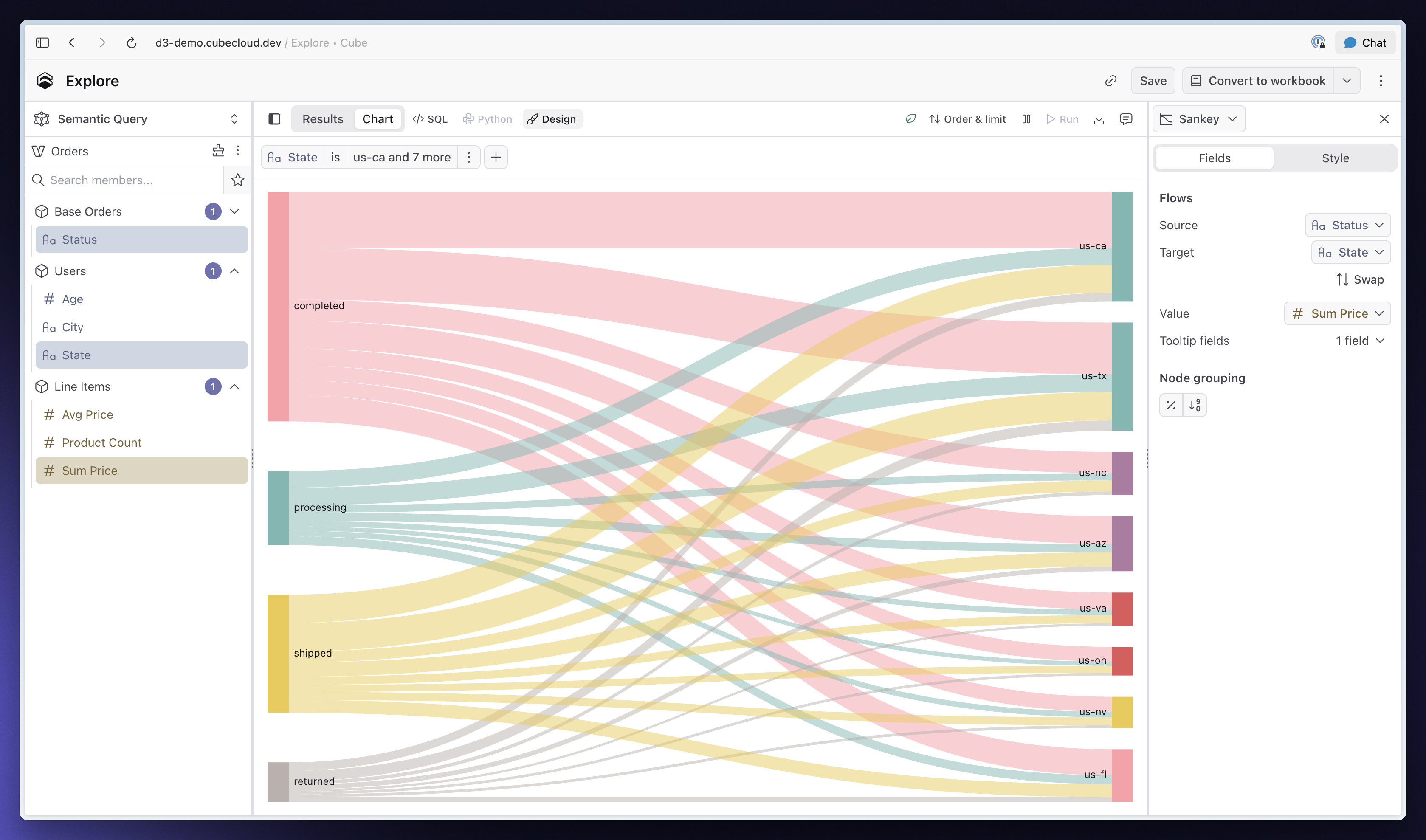 A Sankey chart showing order status flows by state