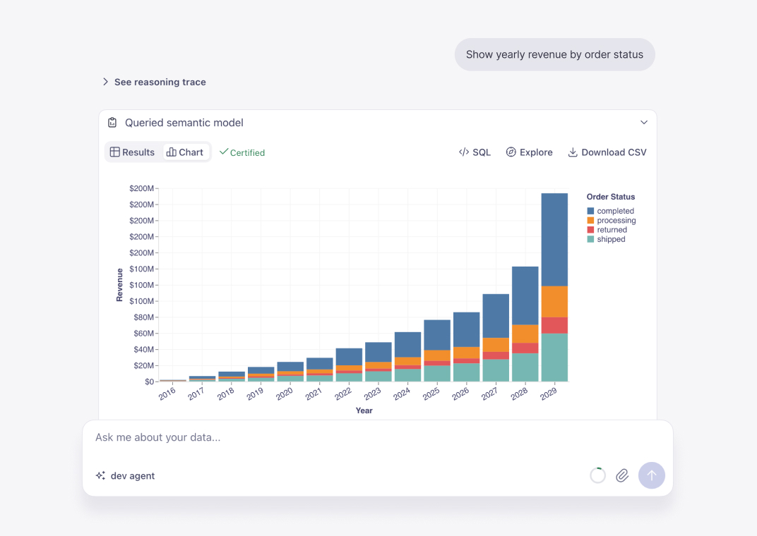 Natural-language analytics, grounded in your model.