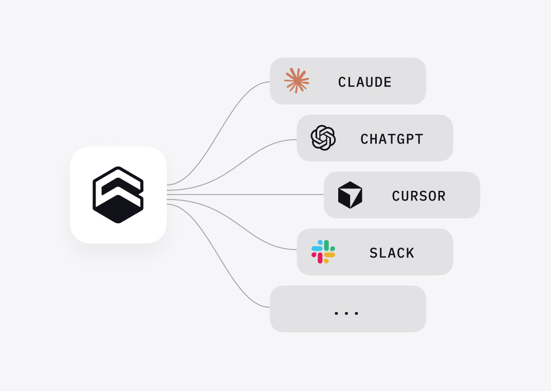 Cube where your team and AI already work.
