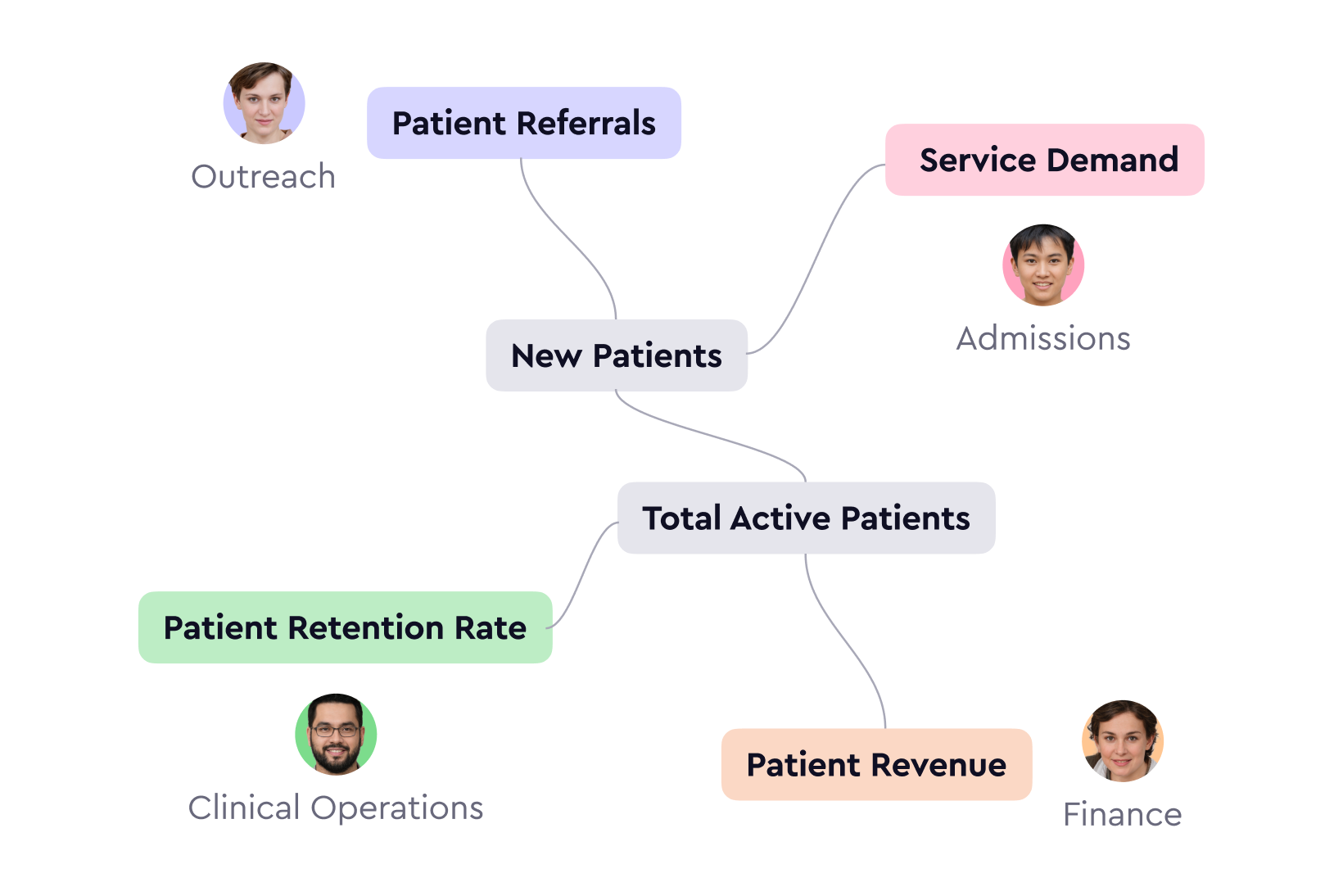 Improve Collaboration Across Teams
