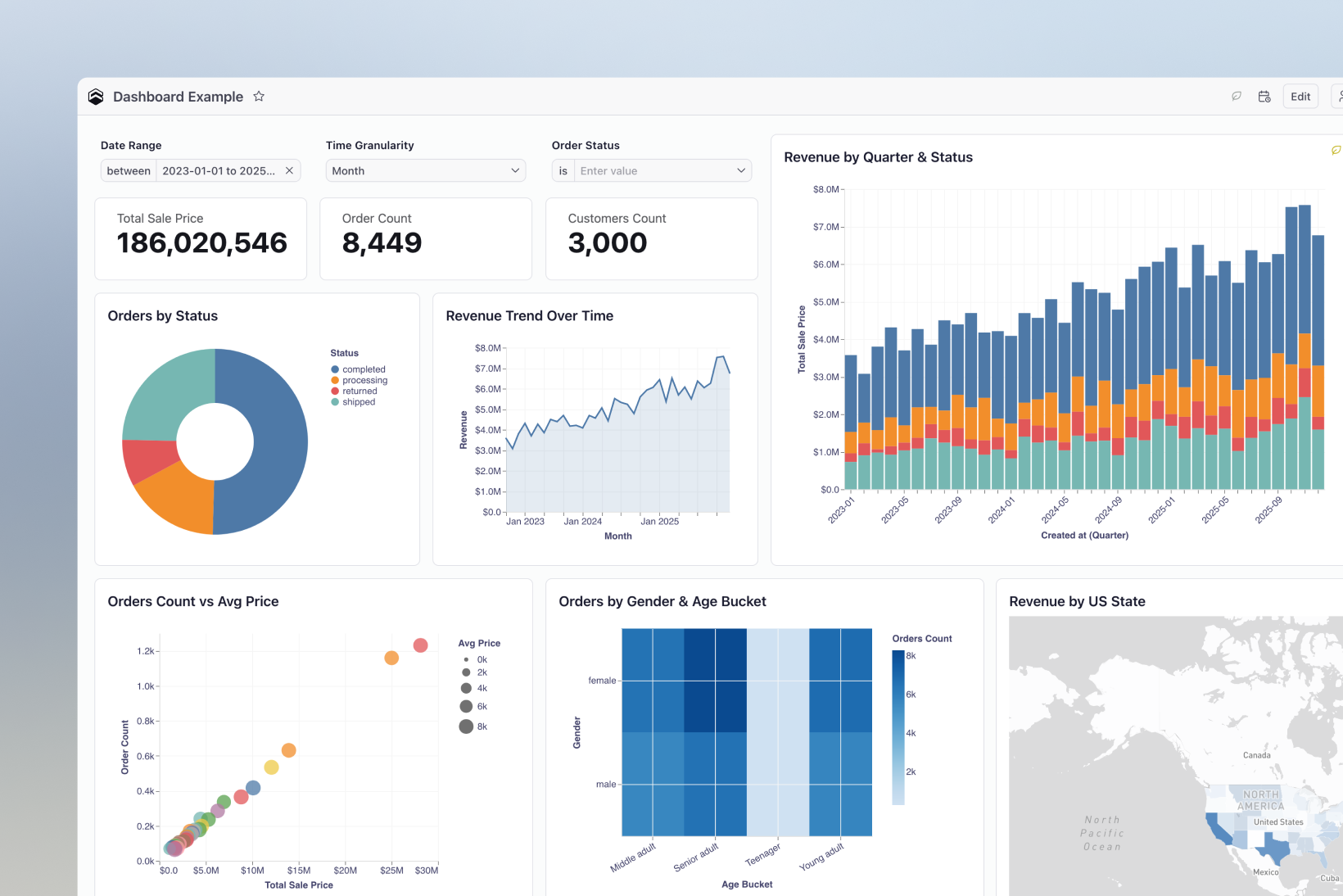 A published Cube dashboard with filters, KPI tiles, and charts