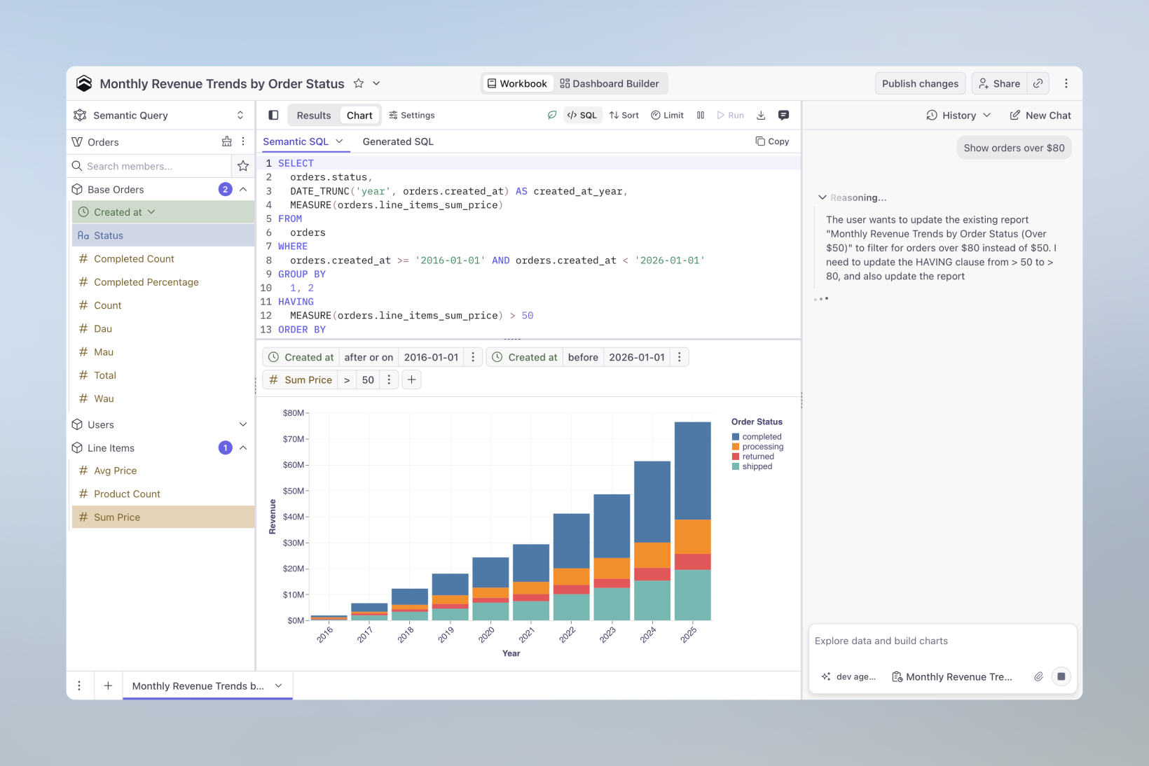 A Cube Workbook with a Semantic SQL query, a revenue chart, and the Workbook Agent