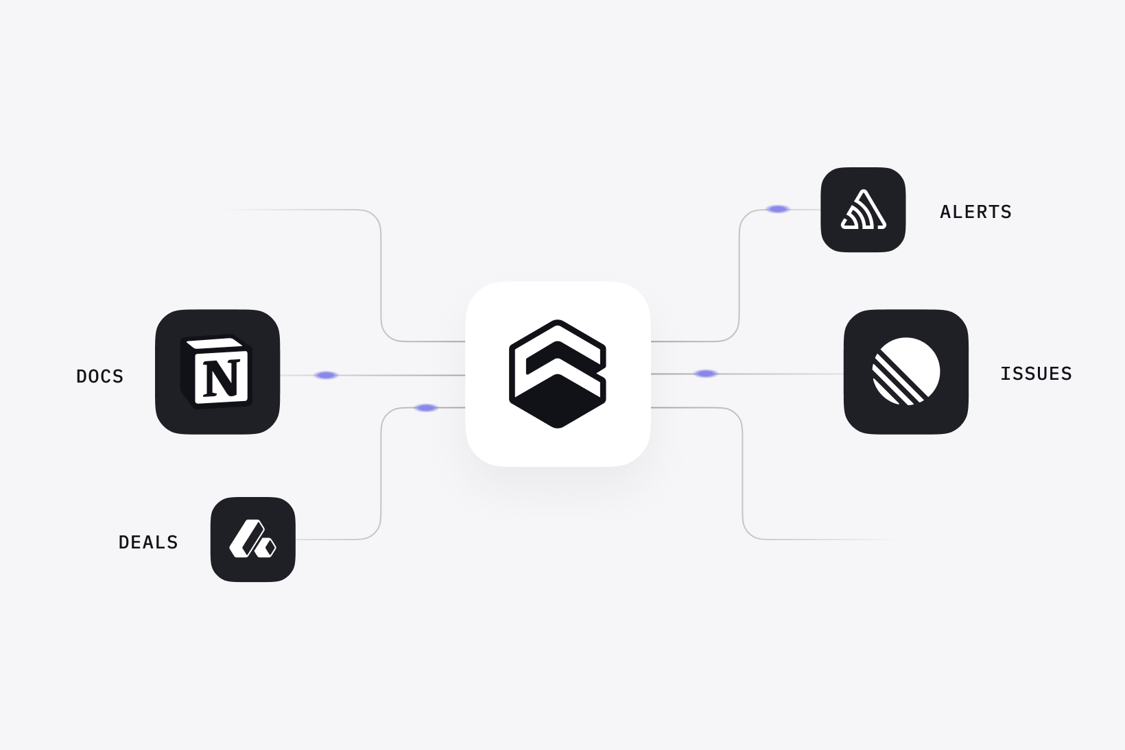 Cube connected over MCP to docs, deals, alerts, and issues in the tools around the warehouse