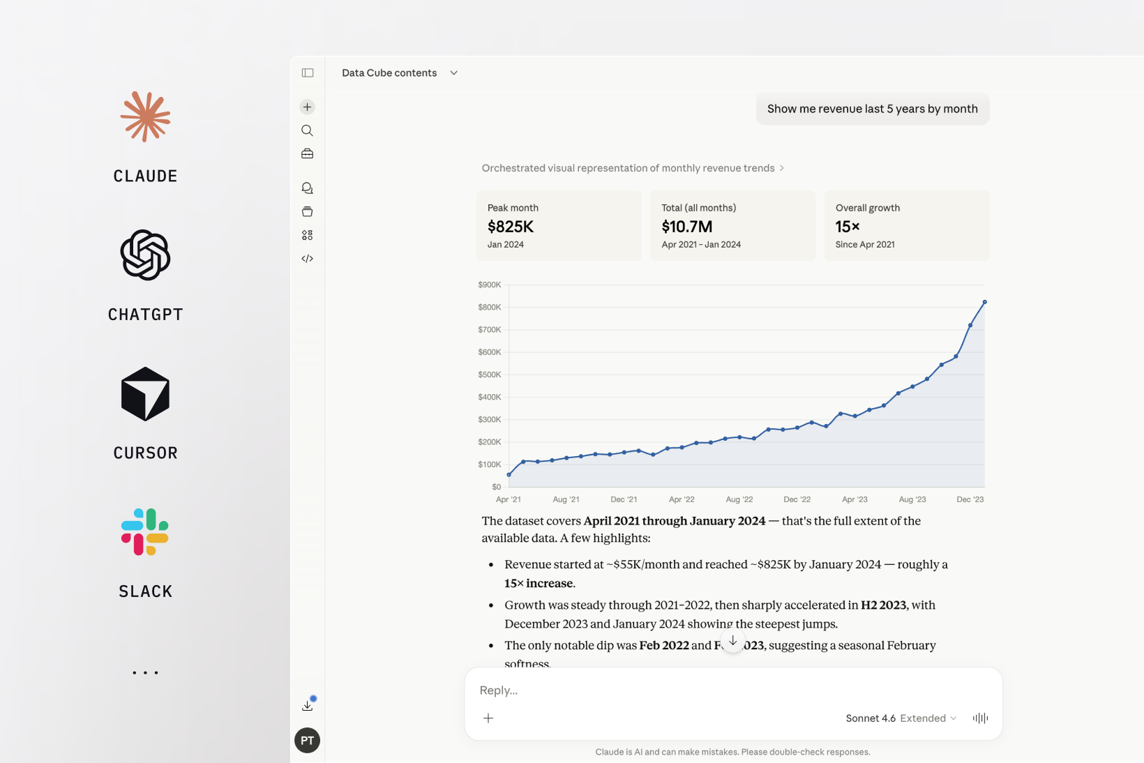 Cube answering a revenue question inside Claude, alongside ChatGPT, Cursor, and Slack