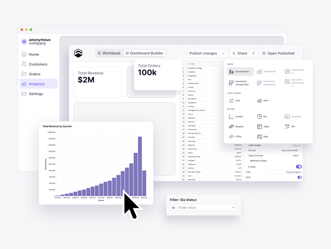 A customer assembling their own dashboard in the embedded builder, picking chart types
