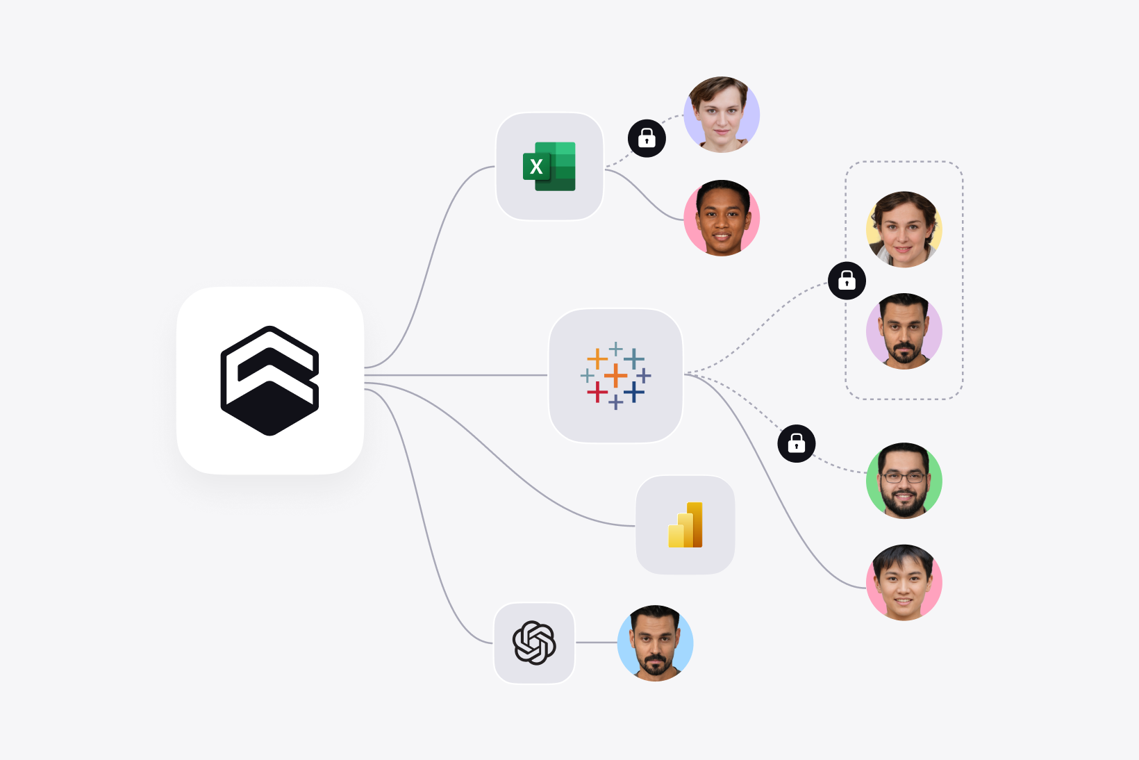 Cube serving Excel, Tableau, Power BI, and AI agents with per-user access locks along every path