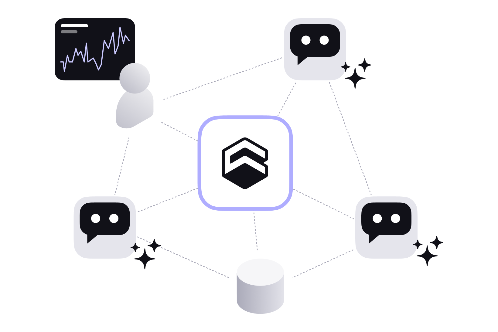 Cube linking a user's dashboard, AI chat agents, and the data source in one network